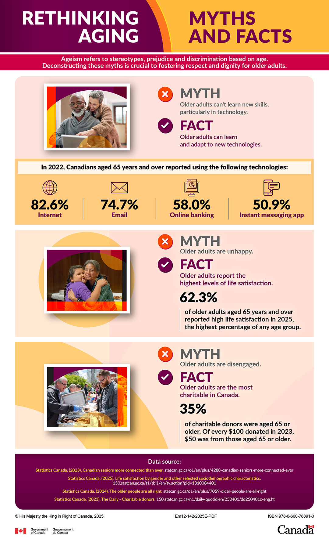Chart of Rethinking aging: Myths and facts: description follows