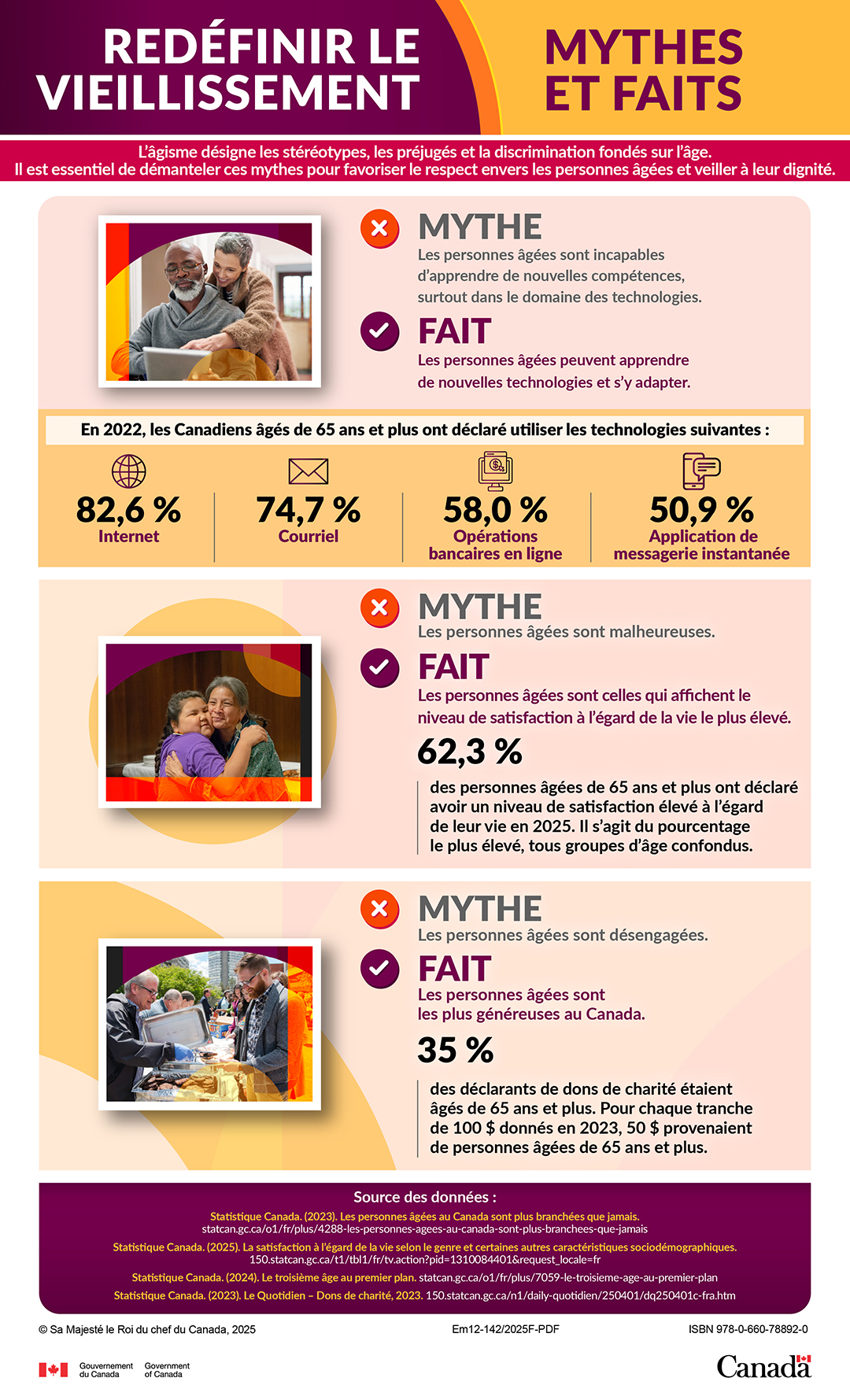 Figure de la Redéfinir le vieillissement : Mythes et faits: la description suit
