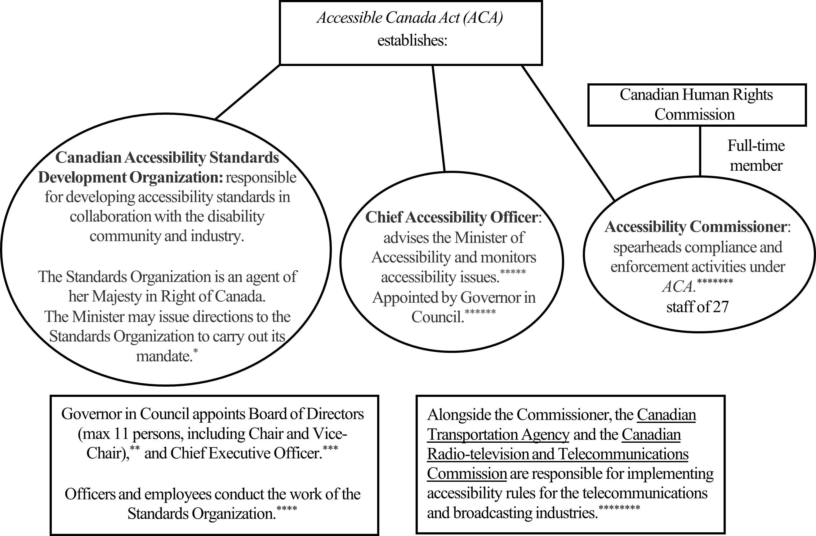 Chapter 6 Fundamentally Rethinking the Regulatory Oversight Pillar