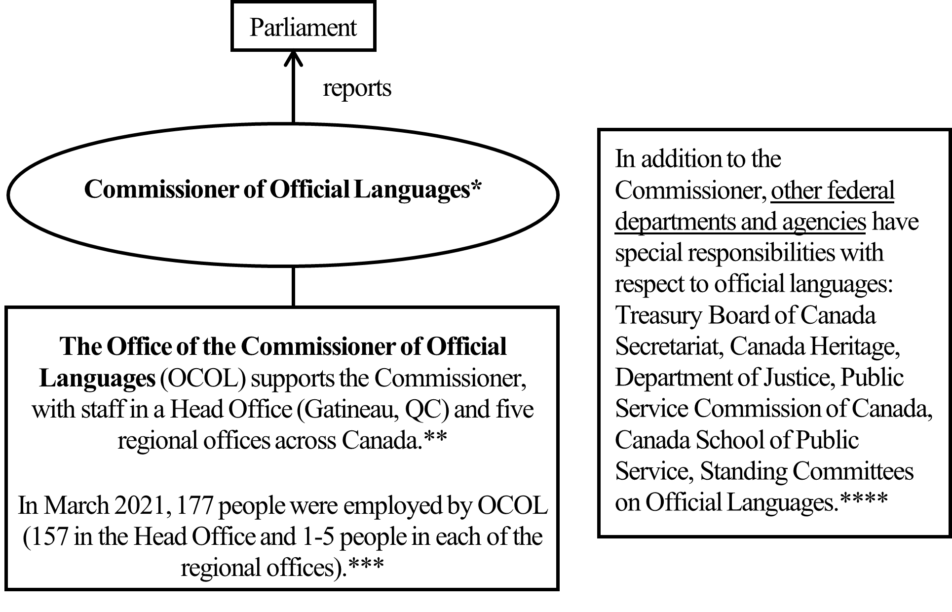Chapter 6: Fundamentally Rethinking the Regulatory Oversight