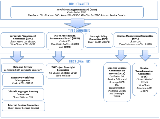 Figure 6: description follows