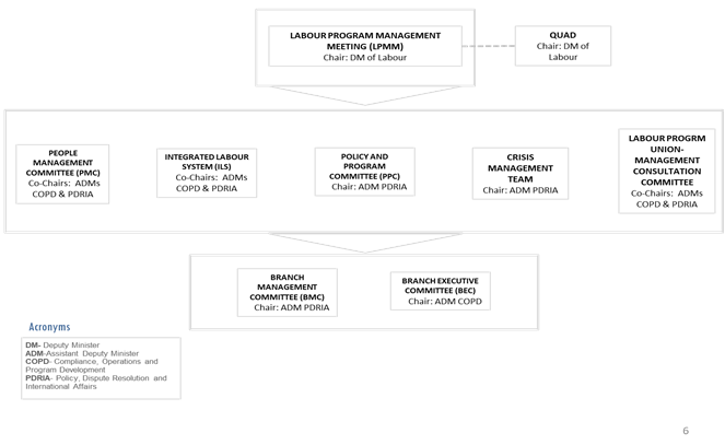 Figure 7: description follows