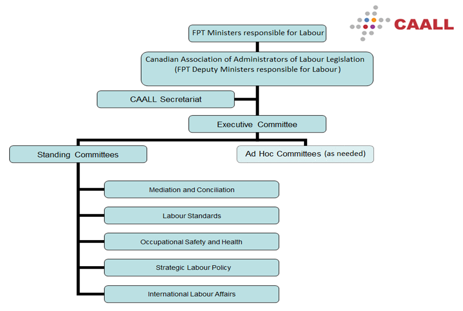 Figure 3: description follows
