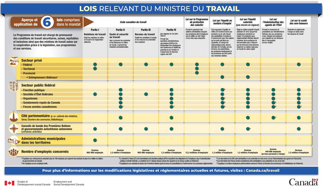 Figure 1 : la description suit
