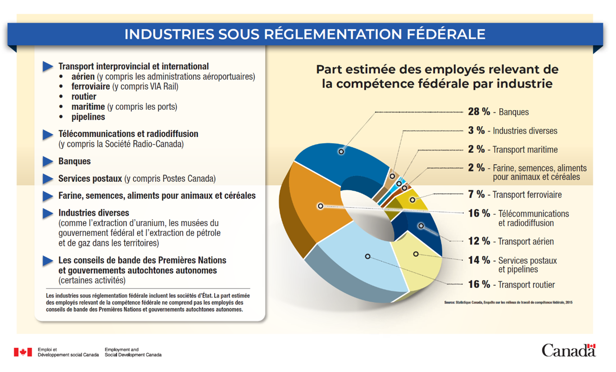 Figure 2 : la description suit