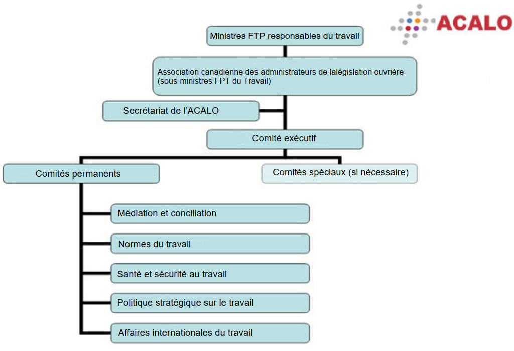 Figure 3 : la description suit