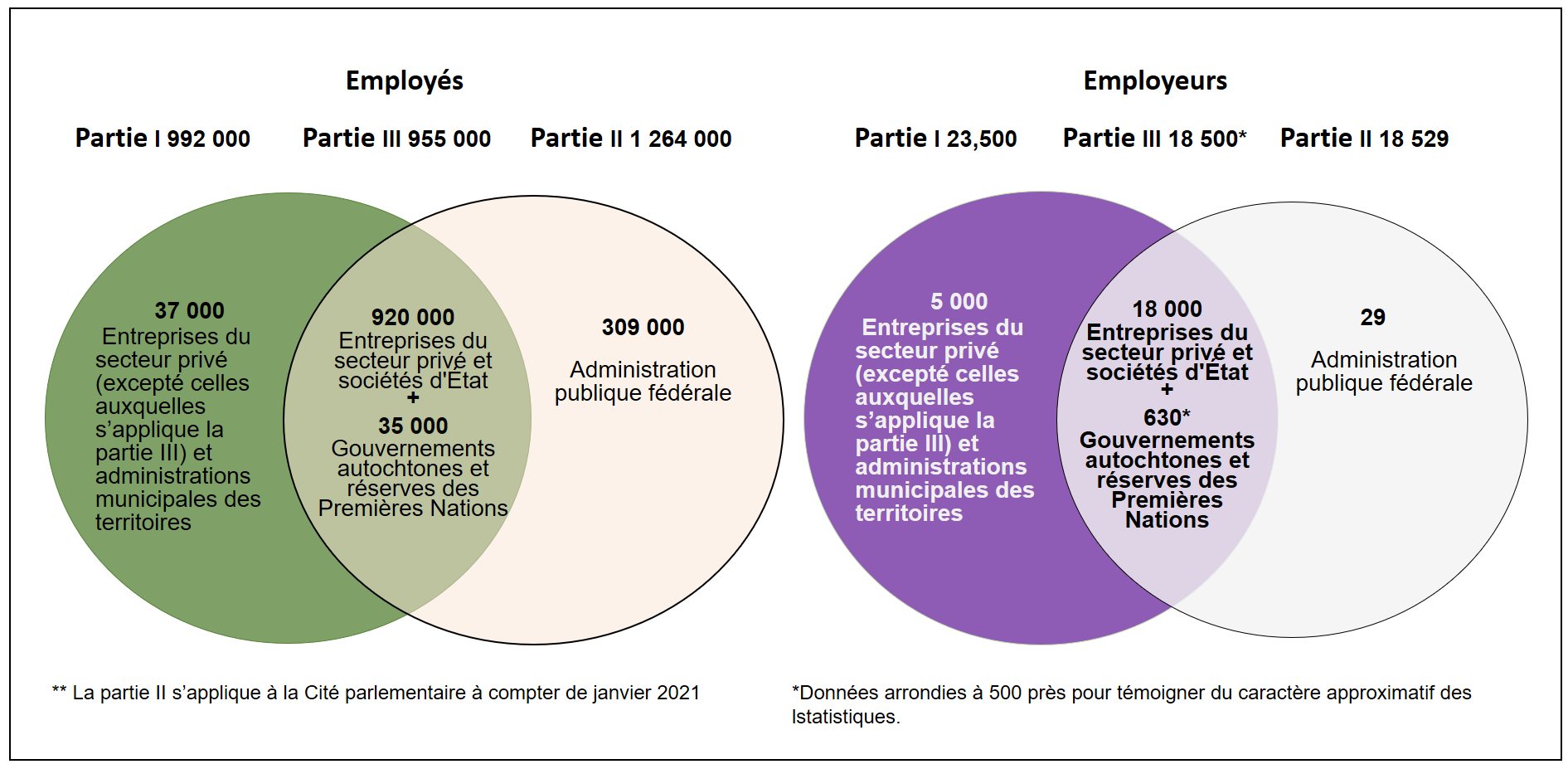 Figure 4 : la description suit
