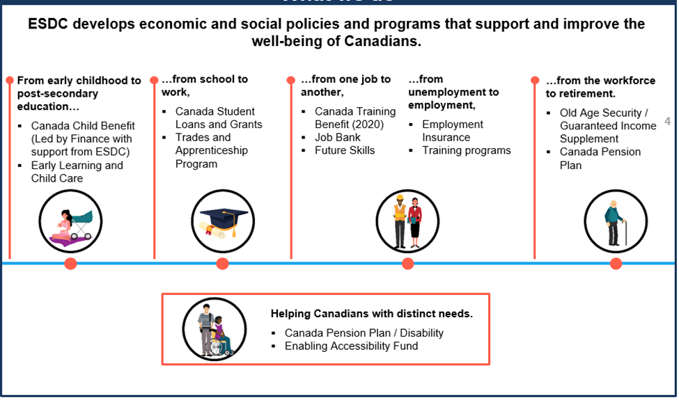 Figure 3: What we do