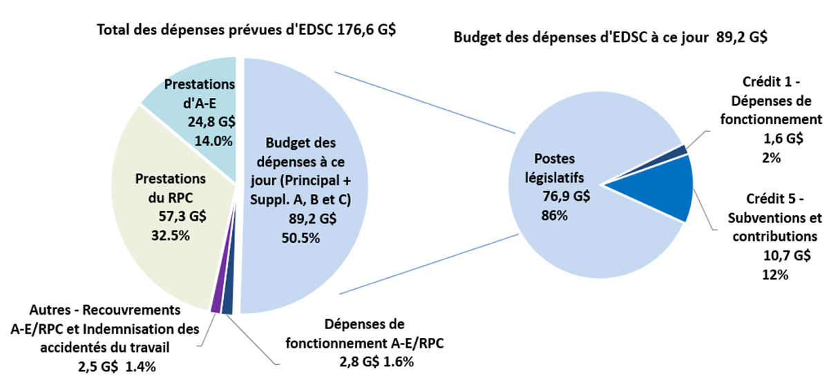 La description textuelle de la Figure 1 suit ci-dessous
