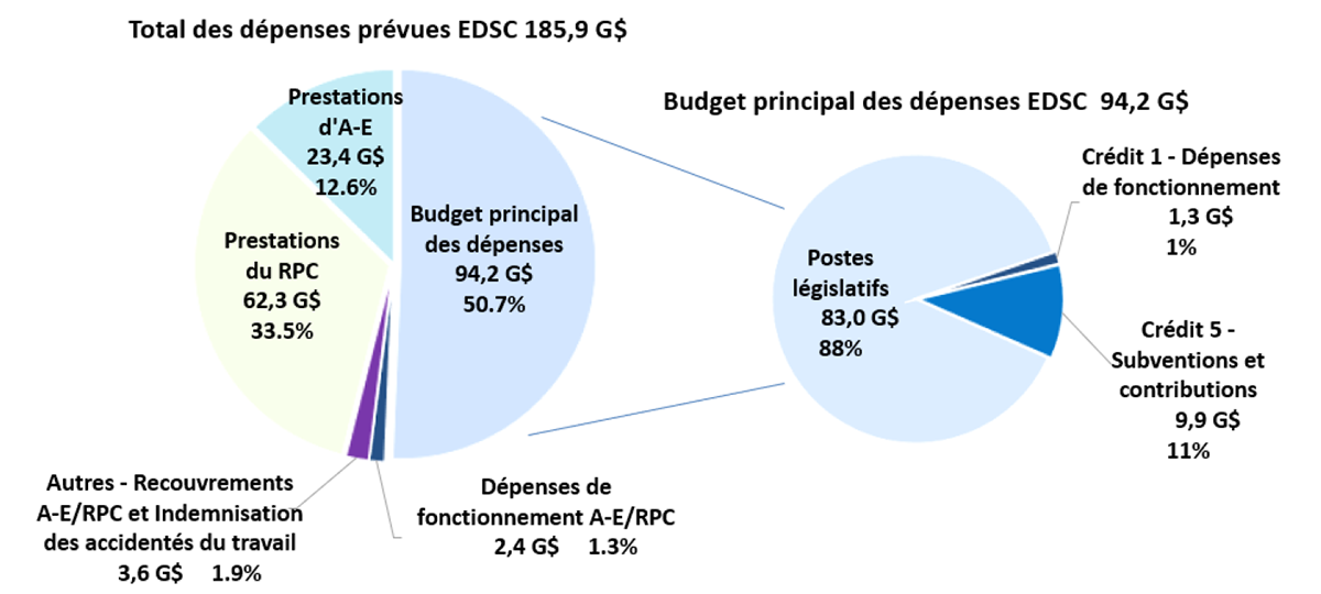La description textuelle de la Figure 2 suit ci-dessous