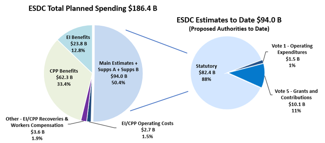 Chart of insert chart title: description follows