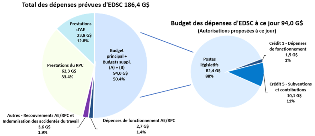 Chart of insert chart title: description follows