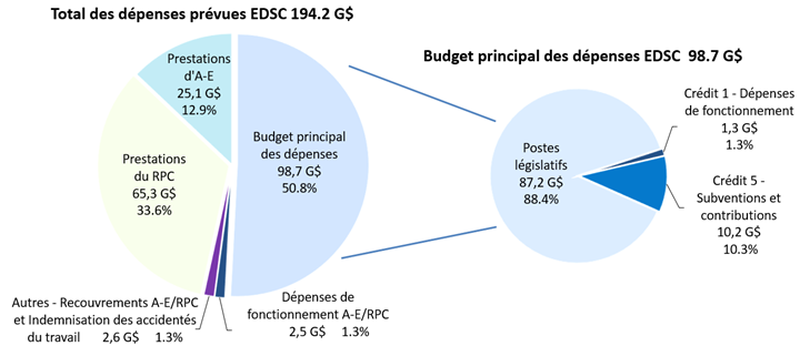 Figure 2: description follows
