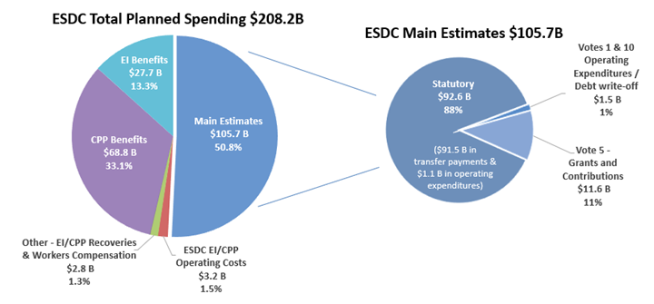 Figure: description follows