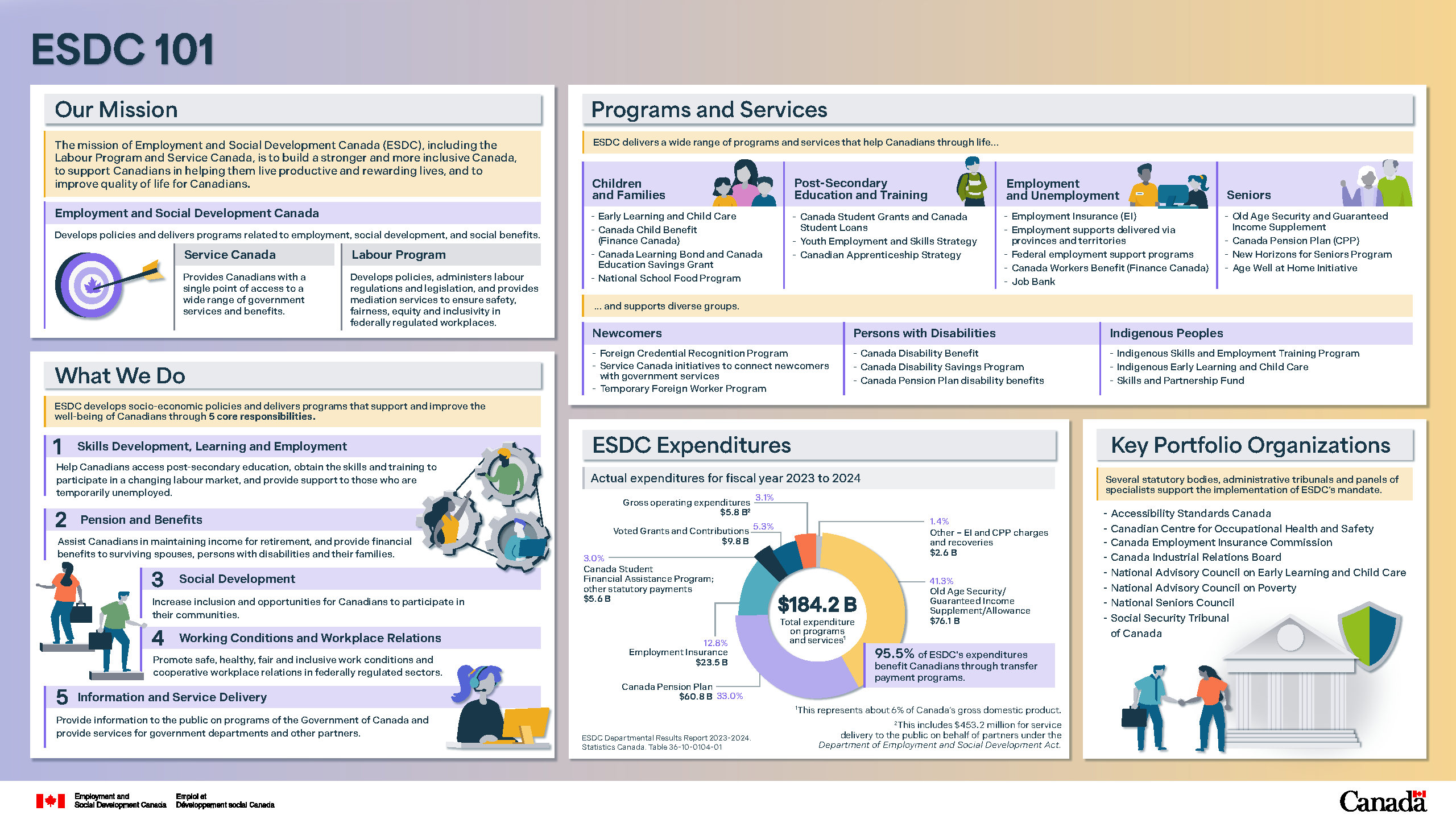 Figure 2.1: ESDC 101: description follows