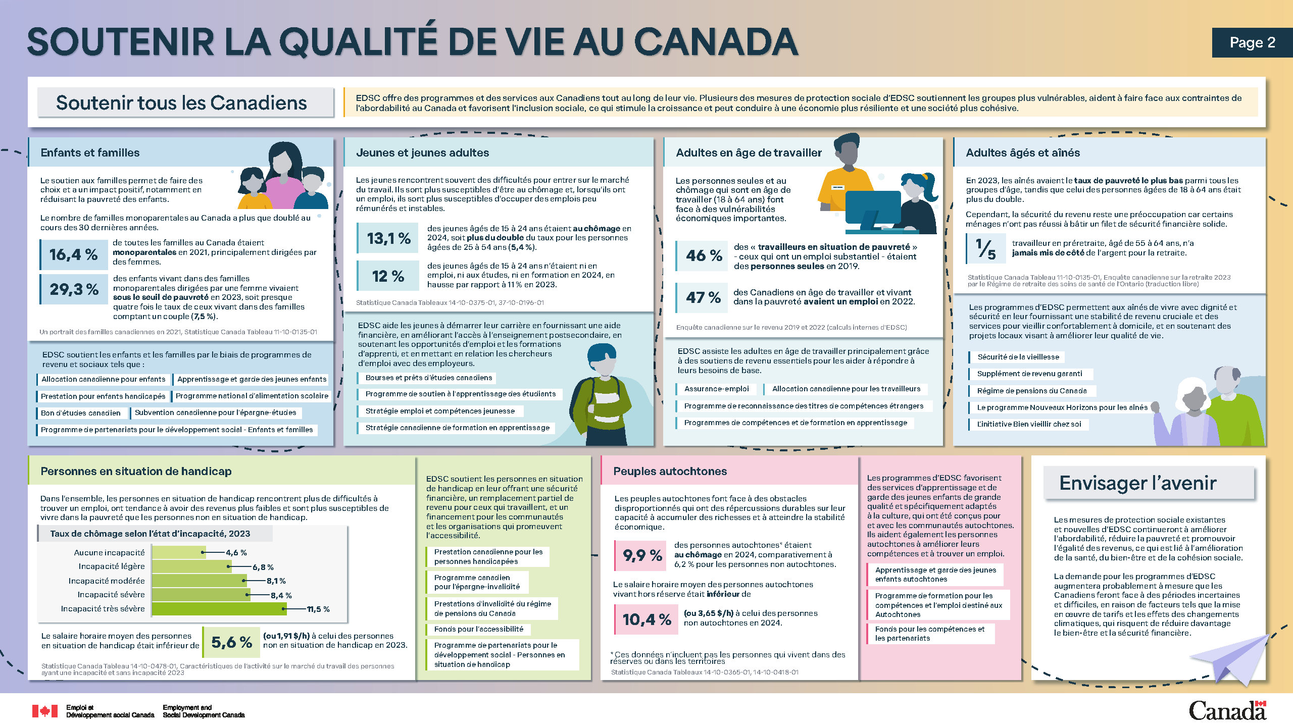 Figure 2.6 (page 2) : Soutenir la qualité de vie au Canada : la description suit