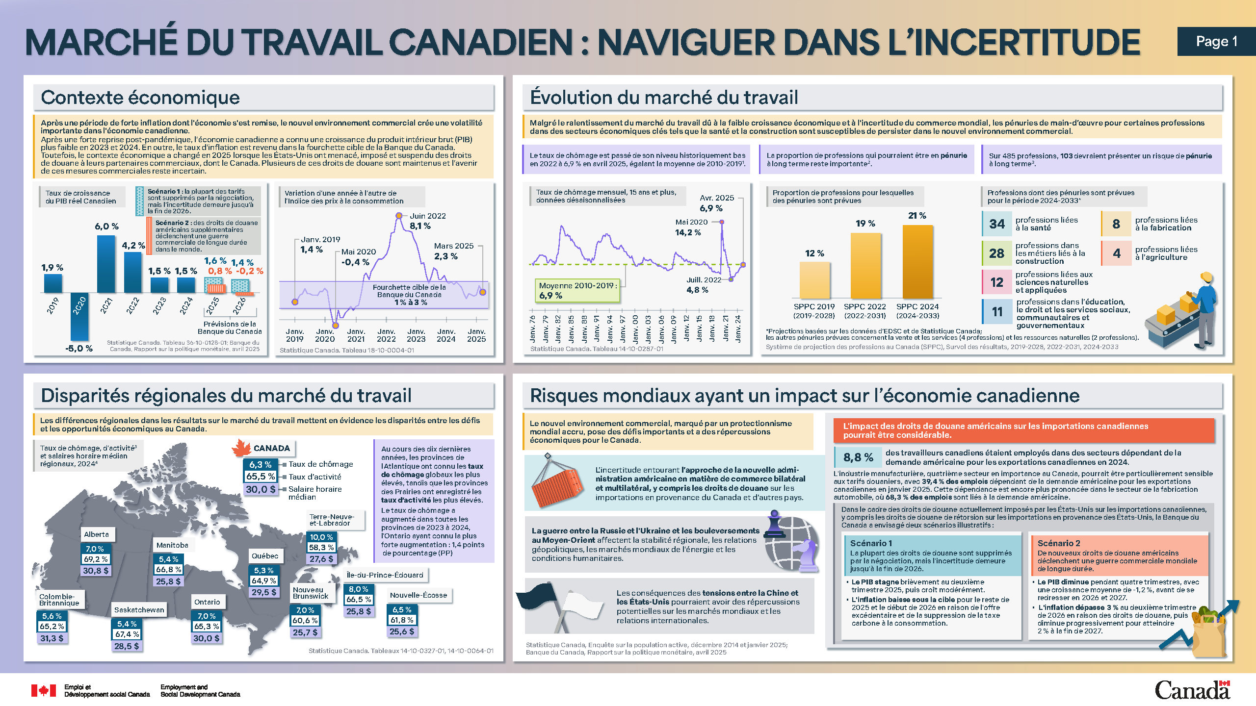 Figure 2.7 : Marché du travail canadien : Naviguer dans l'incertitude (page 1) : la description suit