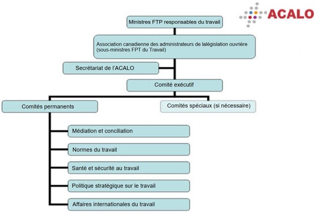 Diagram of FPT