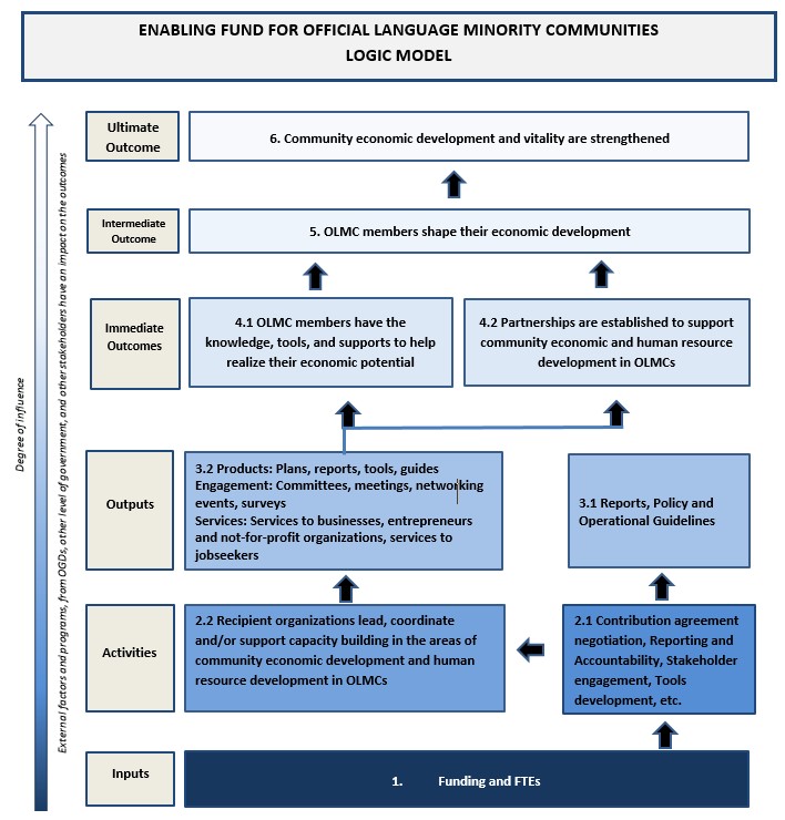 Figure A 1 – Graphic version