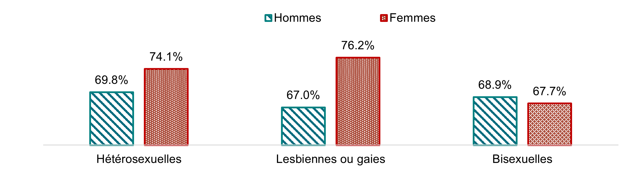 La description textuelle de la figure 10 suit