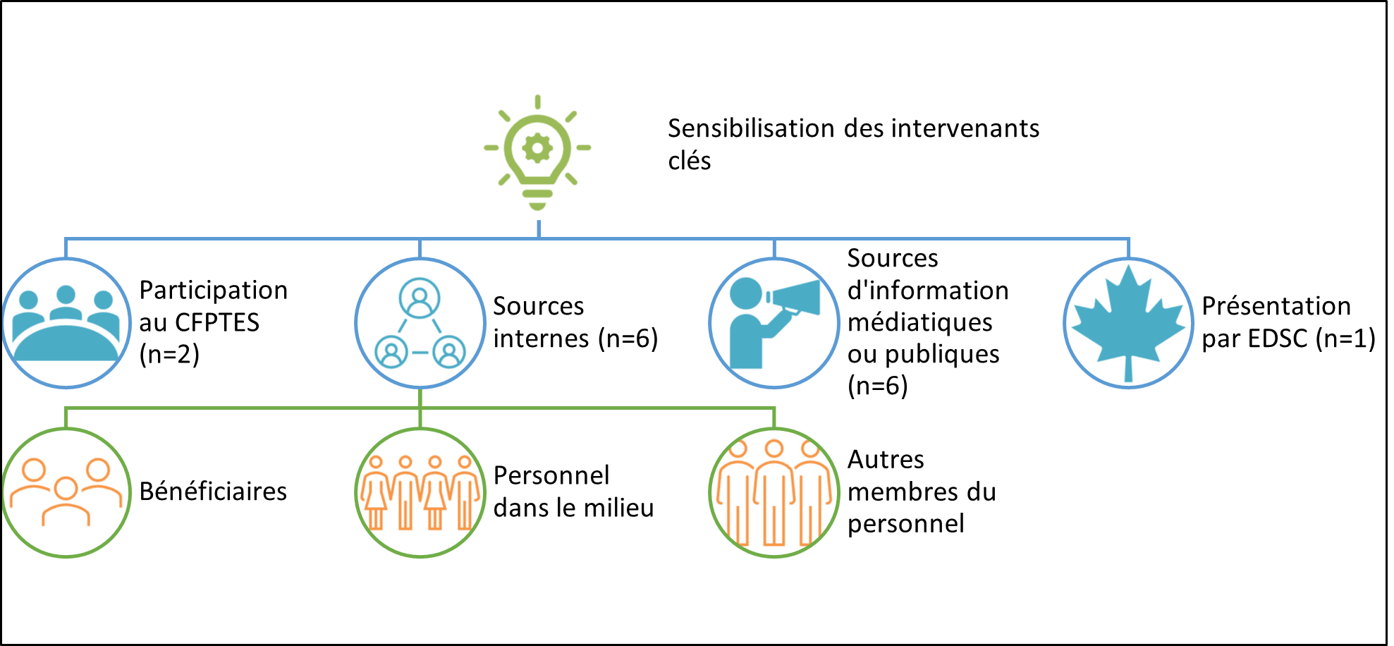 Chart of insert chart title: description follows