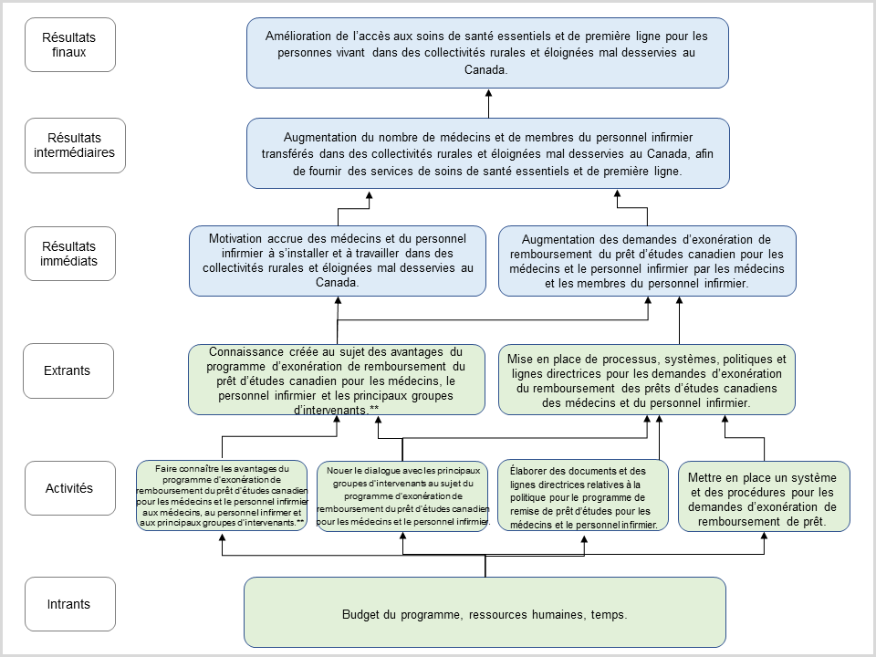 Chart of insert chart title: description follows