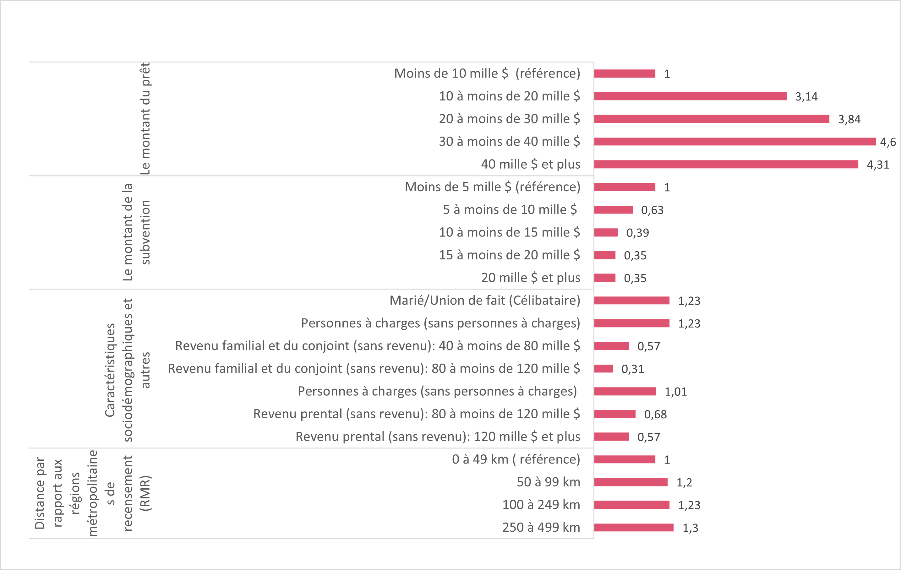 Chart of insert chart title: description follows