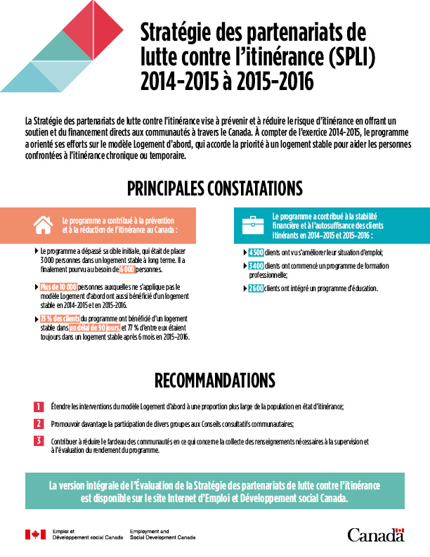 Infographie sur la Stratégie de partenariats de lutte contre l’itinérance pour les années 2014-2015 et 2015-2016, y compris les principales constatations et recommandations.