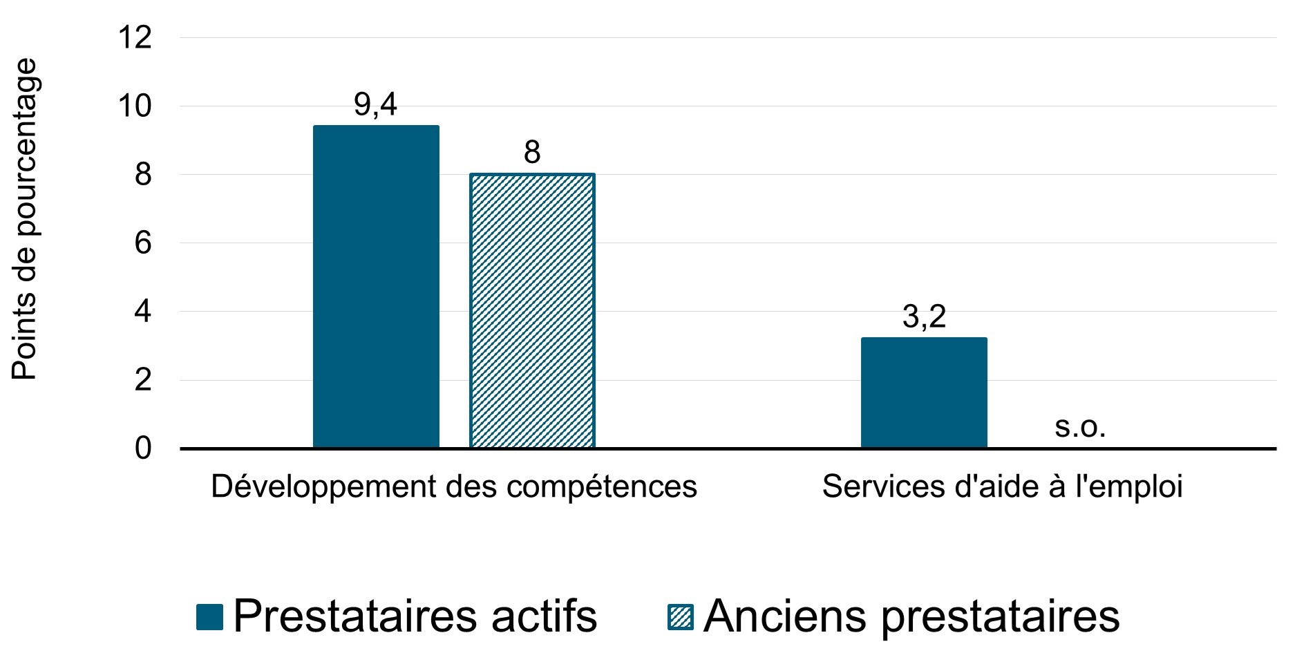 Graphique 1