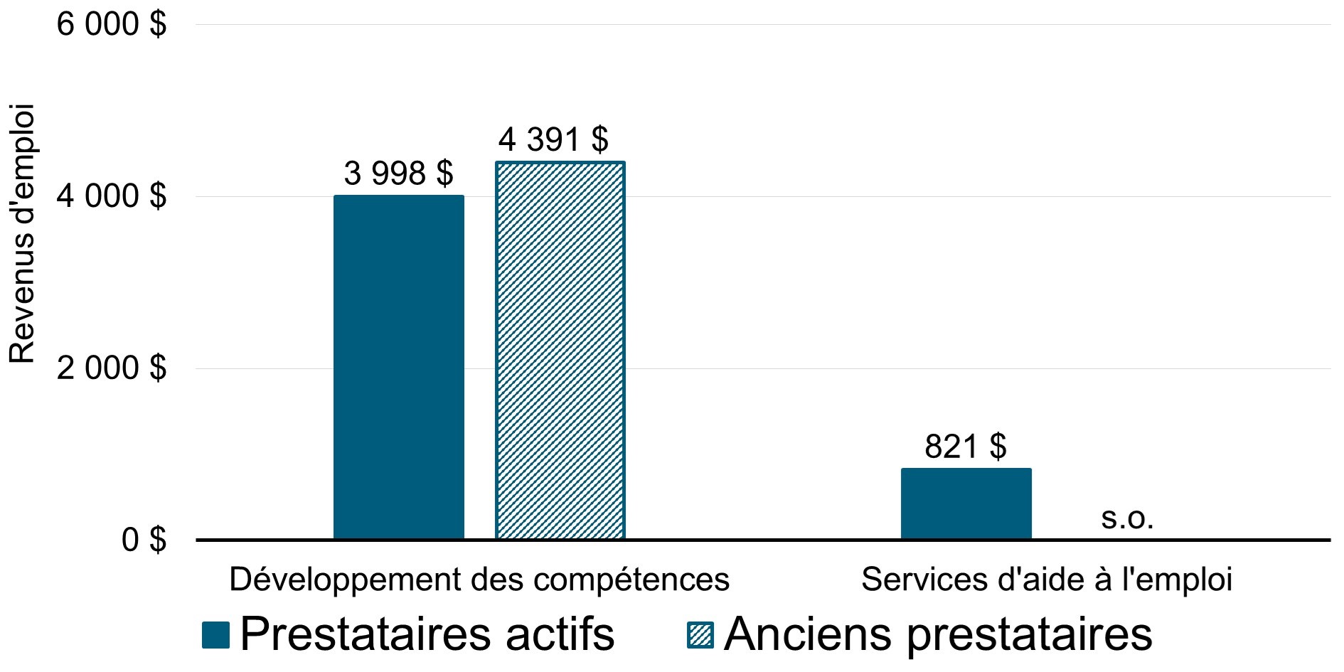 Graphique 2