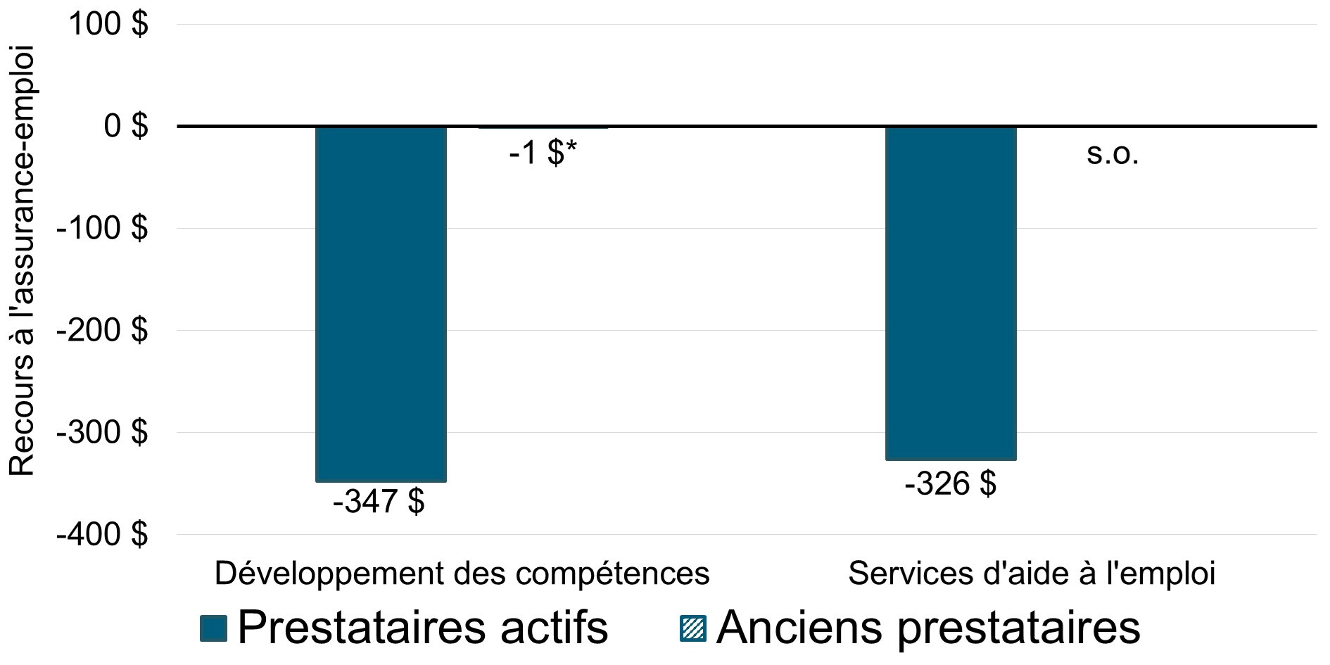 Graphique 3