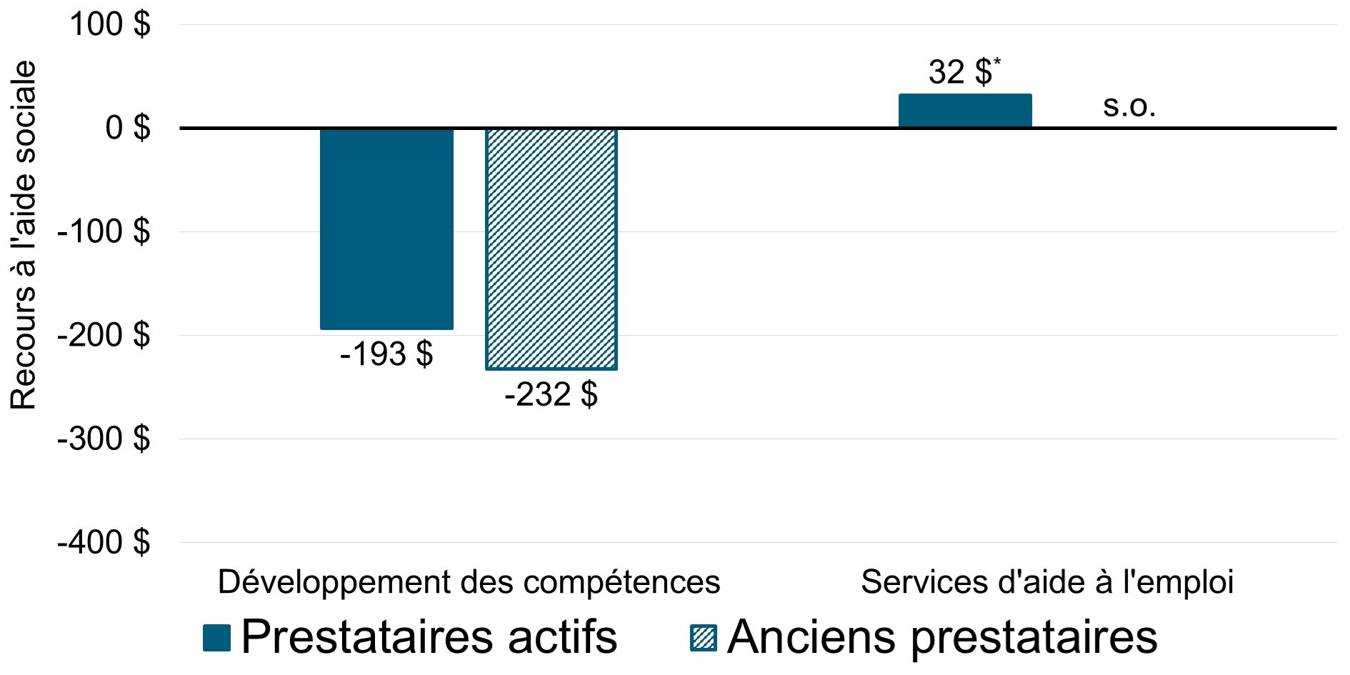 Graphique 4