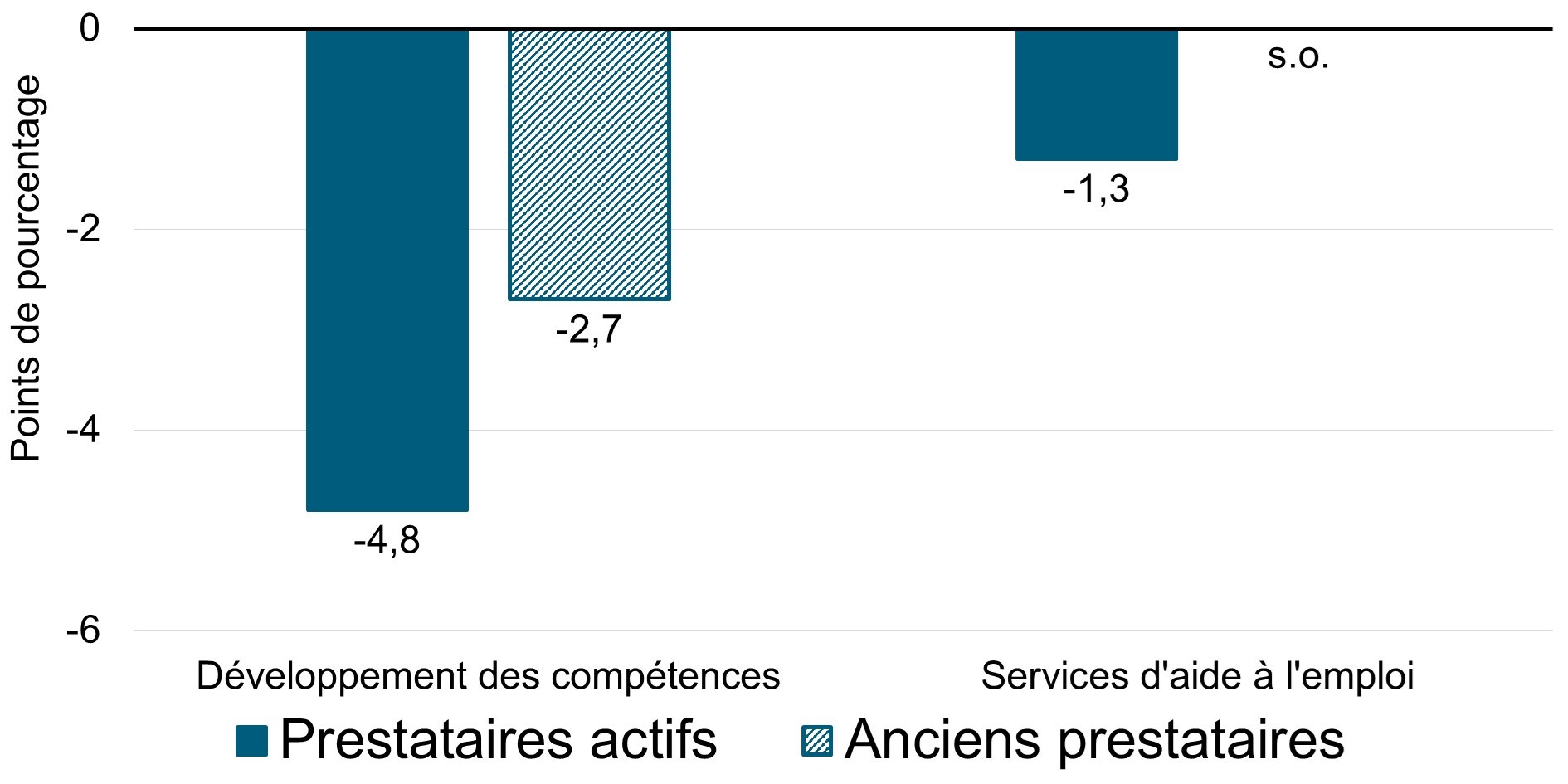 Graphique 5