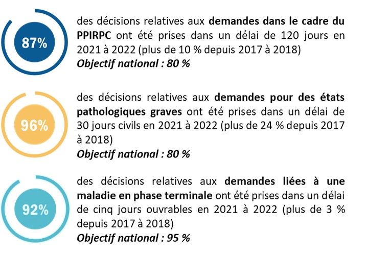 La version textuelle suit