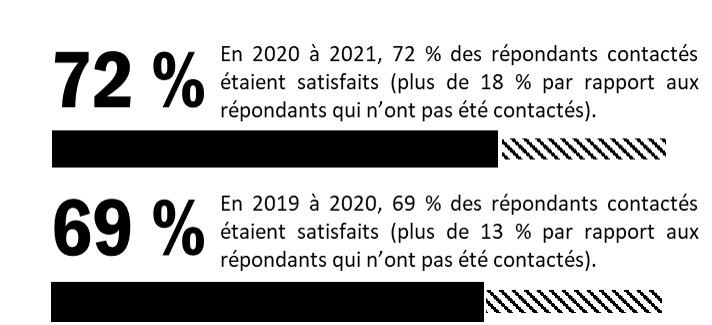 La version textuelle suit