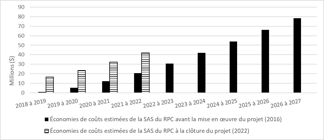 La version textuelle suit