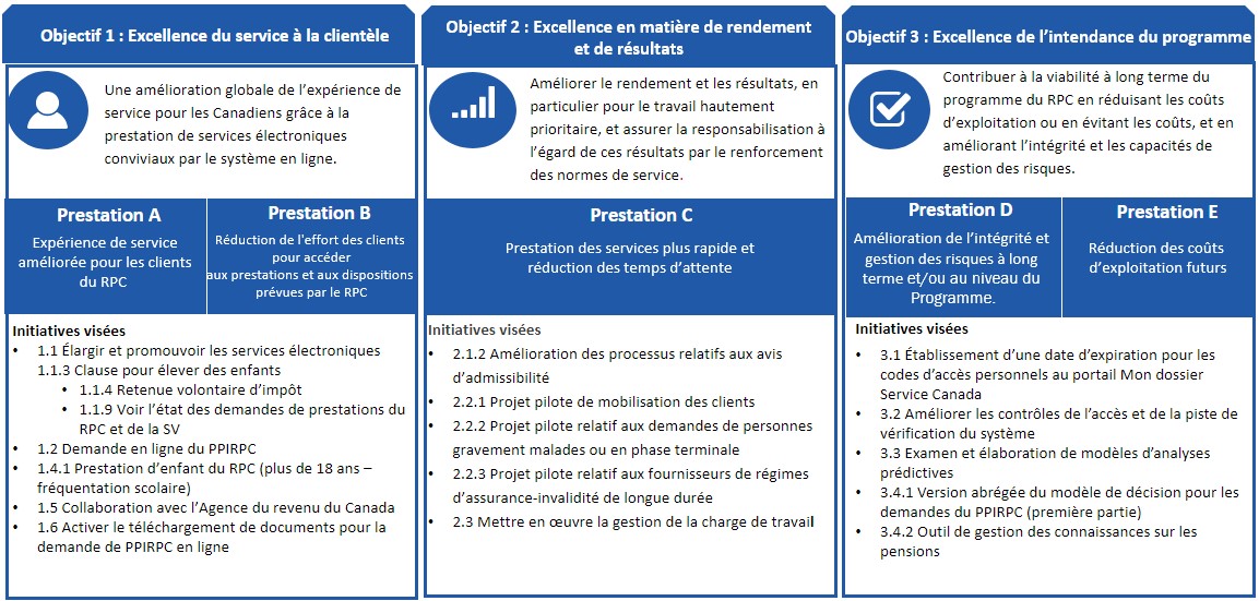 La version textuelle suit