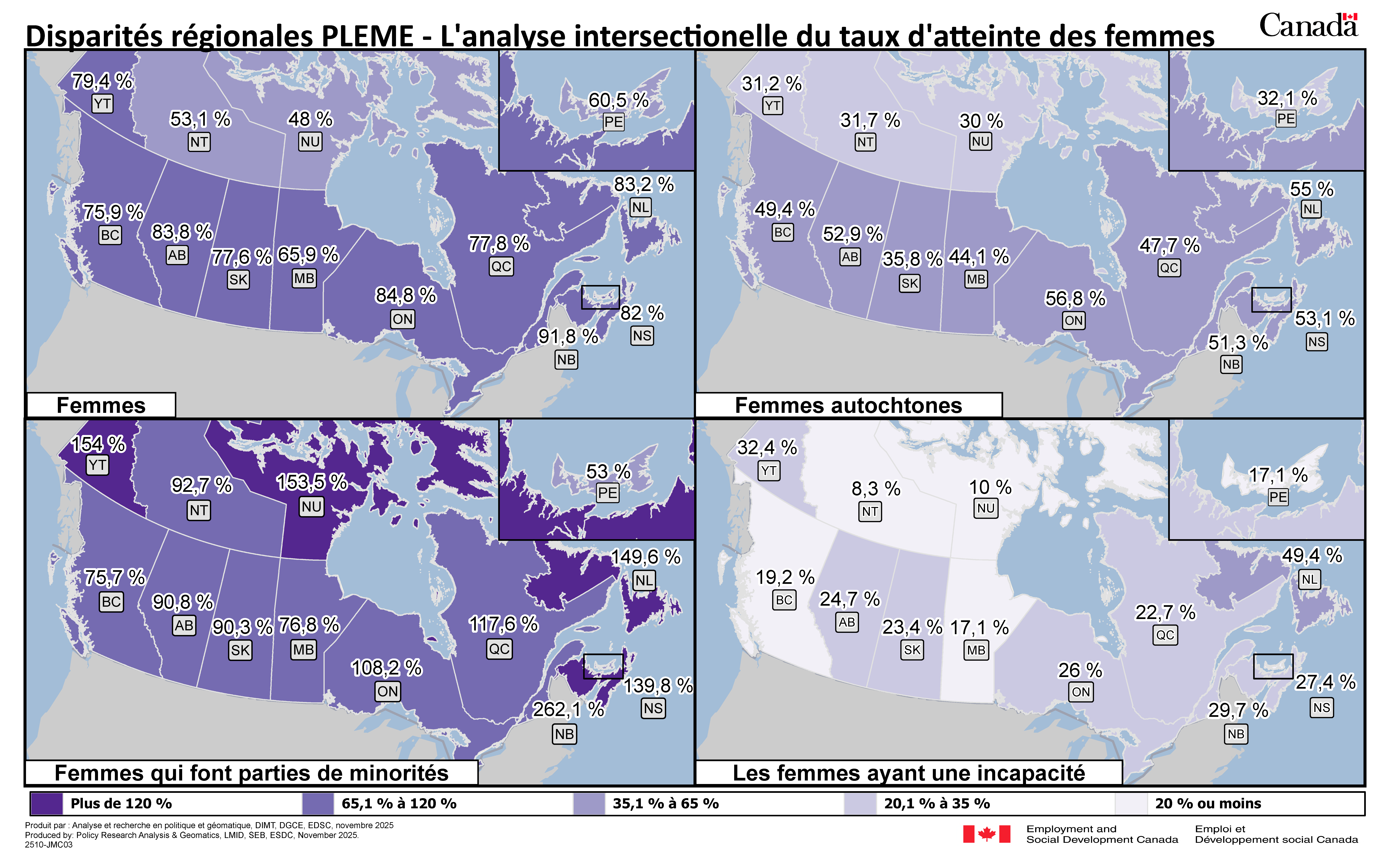 Figure 9 : Taux d’atteinte des femmes sur le marché du travail, selon la province, en incluant l’appartenance à d’autres groupes désignés. Version textuelle ci-dessous.