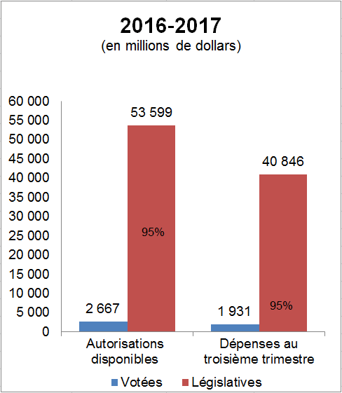 Figure 2 : description follows