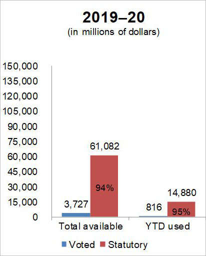 Figure 2: Quarter ended June 30, 2019