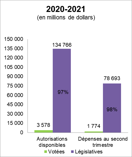 Figure 1 : la description suit