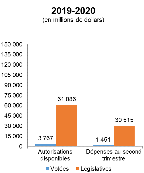 Figure 2: la description suit
