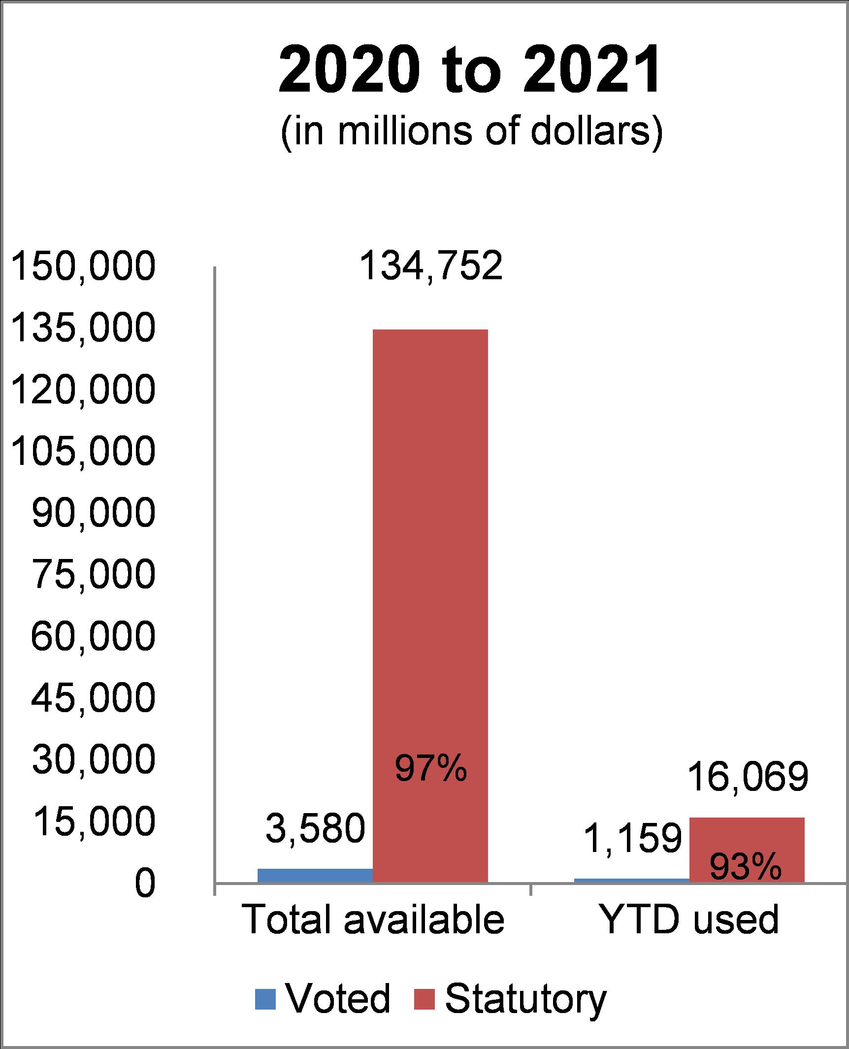 Figure 2: Quarter ended June 30, 2020