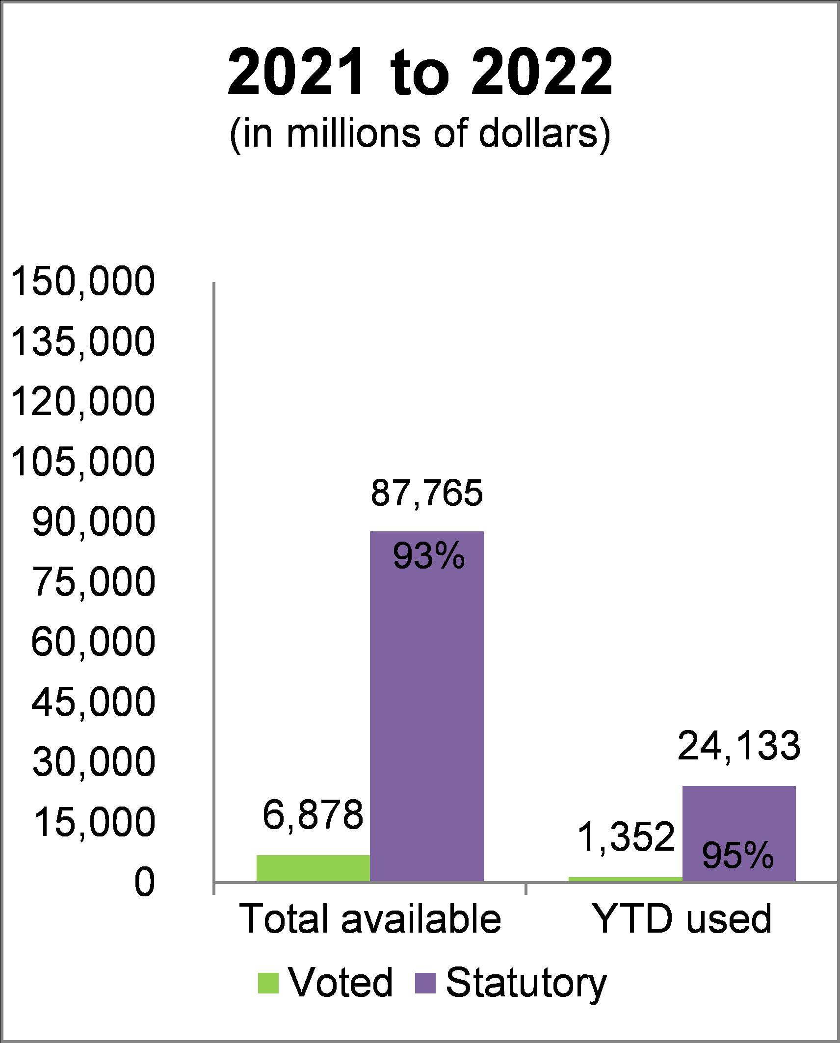 Figure 1: Quarter ended June 30, 2021