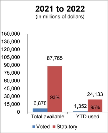 Figure 2: Quarter ended June 30, 2021 - Textuel description follow