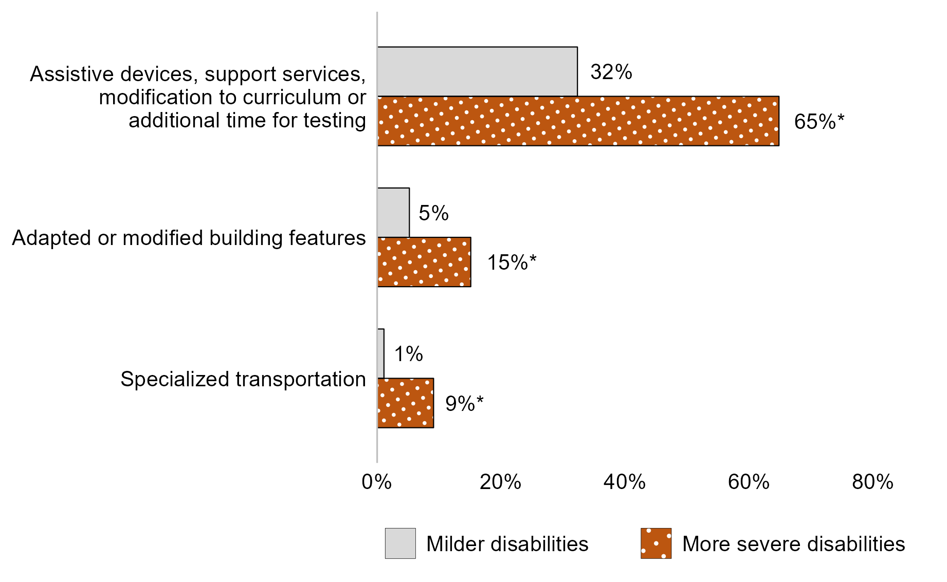 Text description of figure 7.4 follows