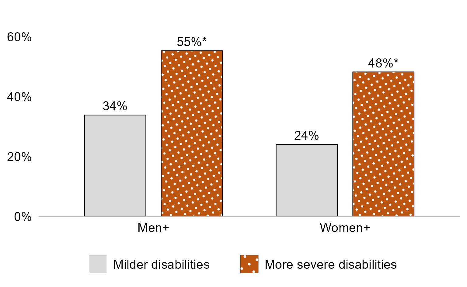 Text description of figure 7.5 follows