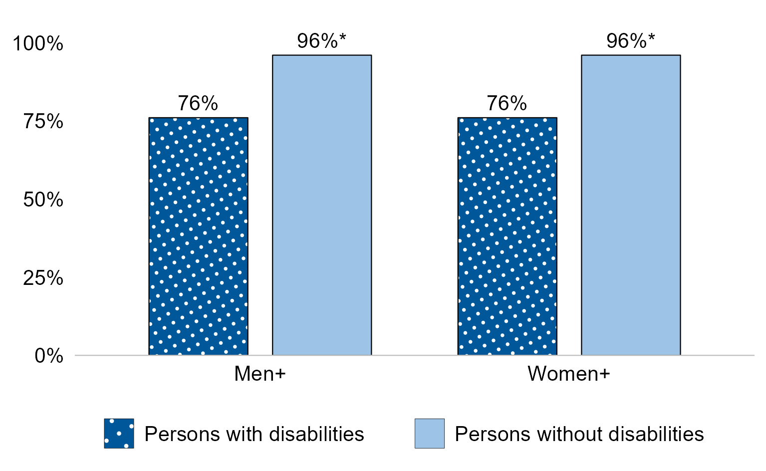 Text description of figure 8.3 follows.