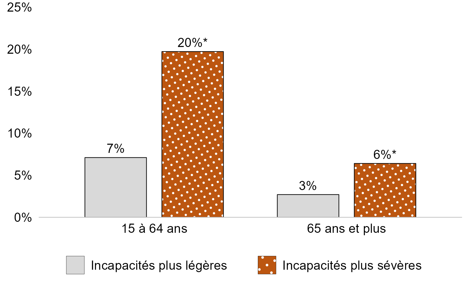 La description textuelle du graphique 8.1 suit