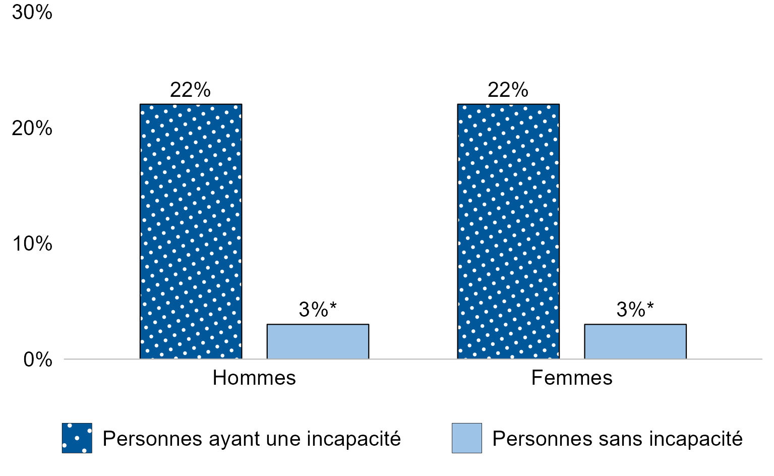 La description textuelle du graphique 8.6 suit